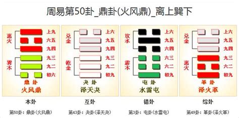 50卦|周易第50卦